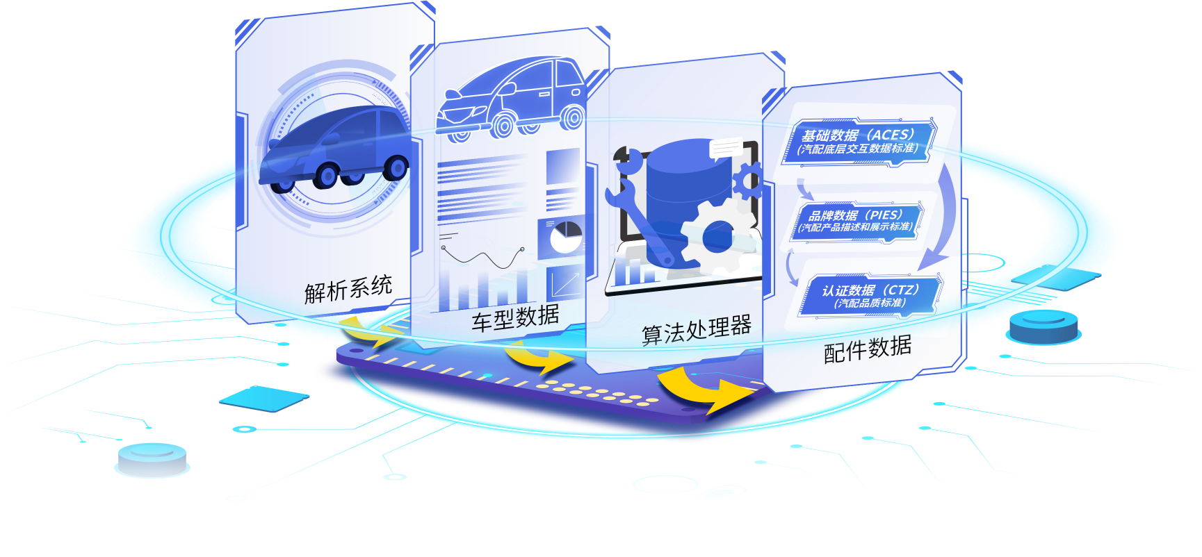 数据引擎架构图